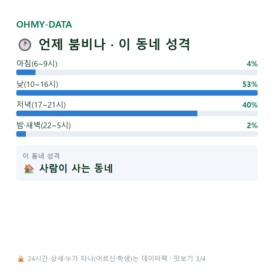 죽동 맛보기