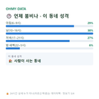 회덕동 맛보기