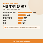 삼산동 삼산동_맛보기_3.png