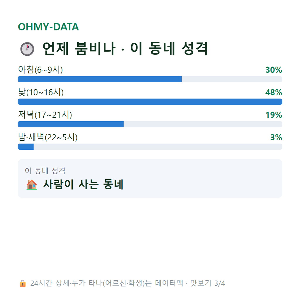선유동 맛보기