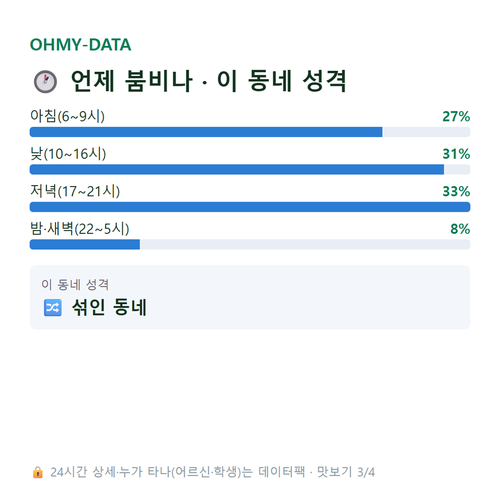 상동 맛보기