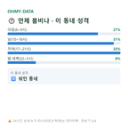 상동 맛보기