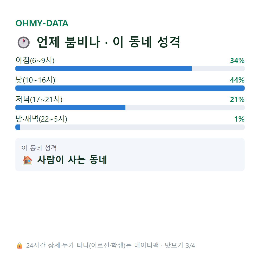 화목동 맛보기