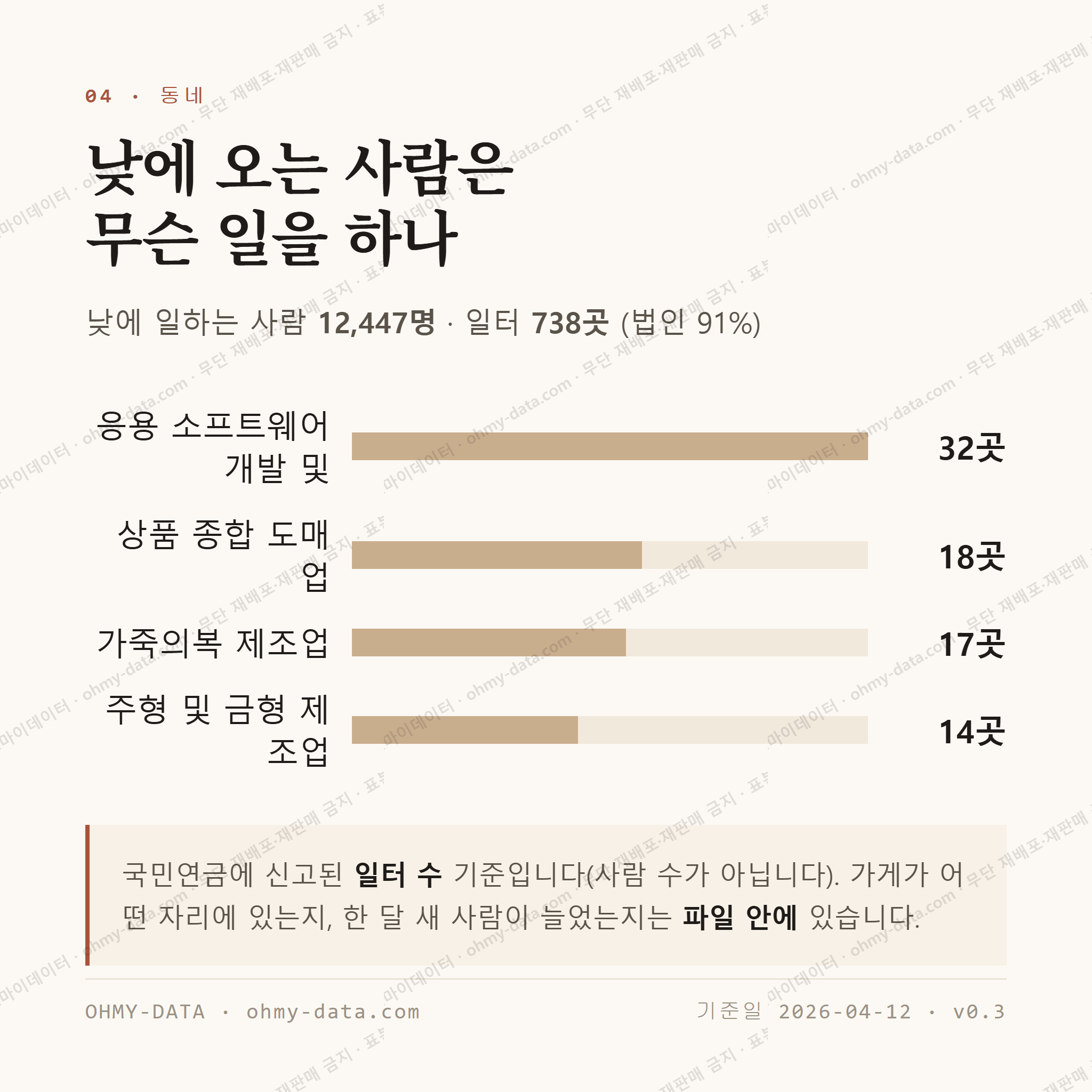 독산동 맛보기 3