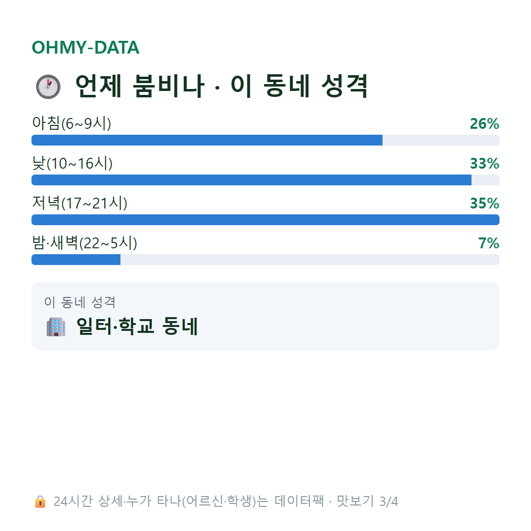 역삼동 맛보기