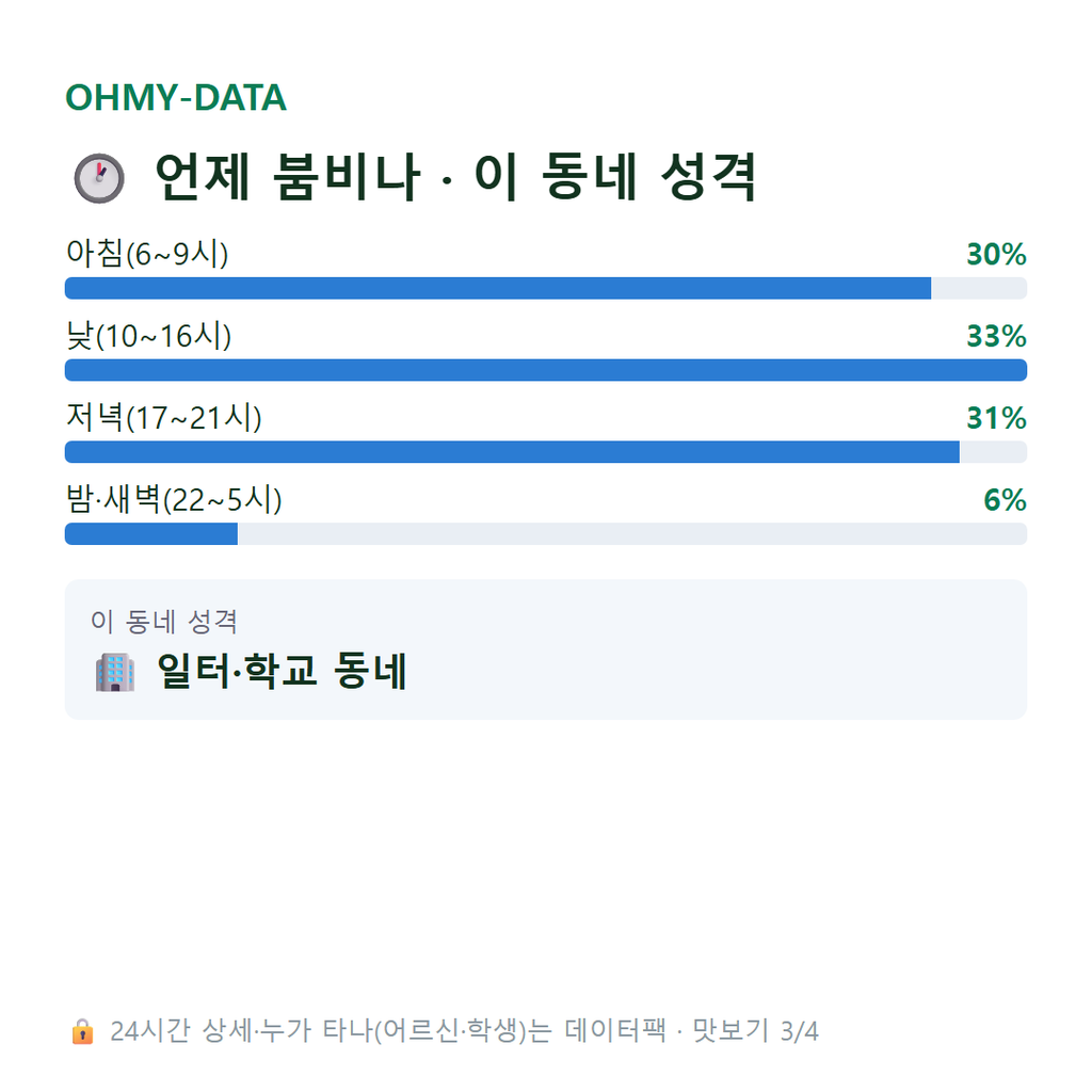 연지동 맛보기