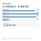 연지동 맛보기