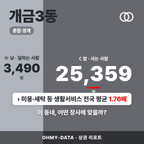 개금3동 개금3동_표지.png