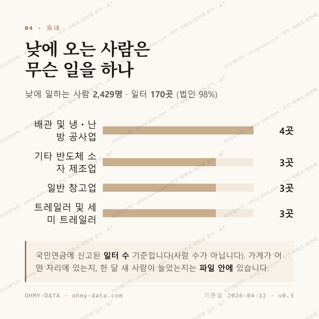 죽산면 맛보기 3