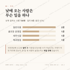 평안동 맛보기 3