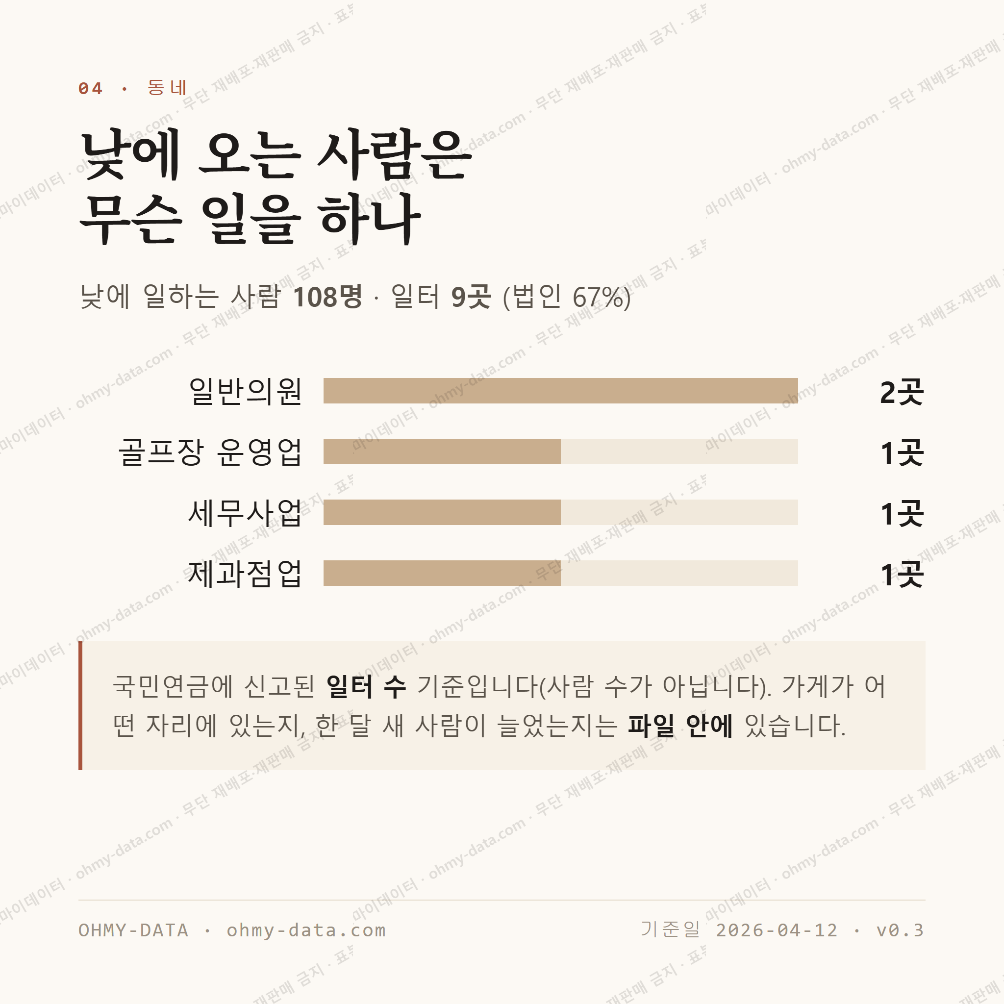 평안동 맛보기 3