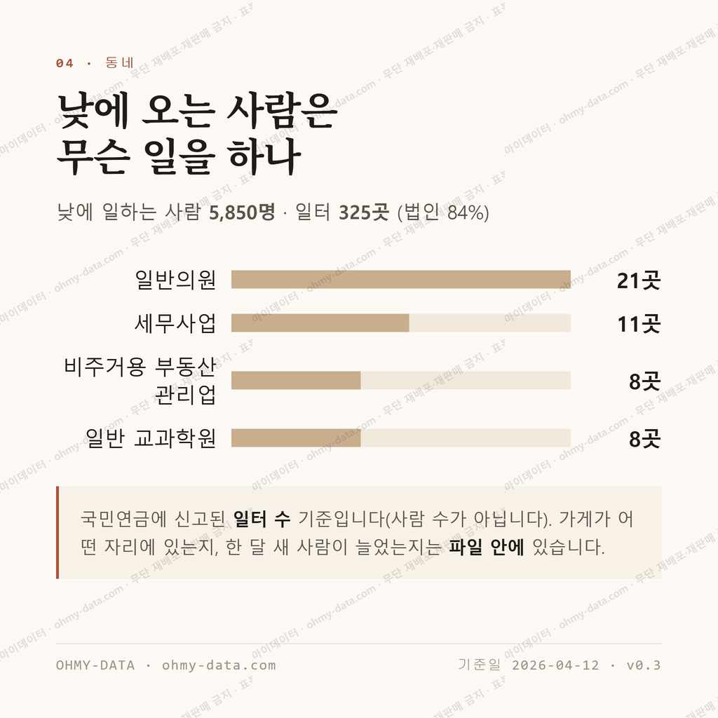복대동 맛보기 3