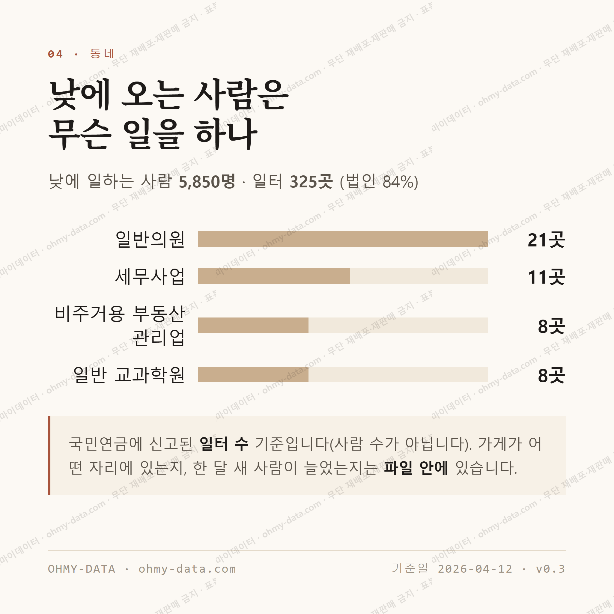 복대동 맛보기 3