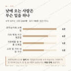 상지석동 맛보기 3