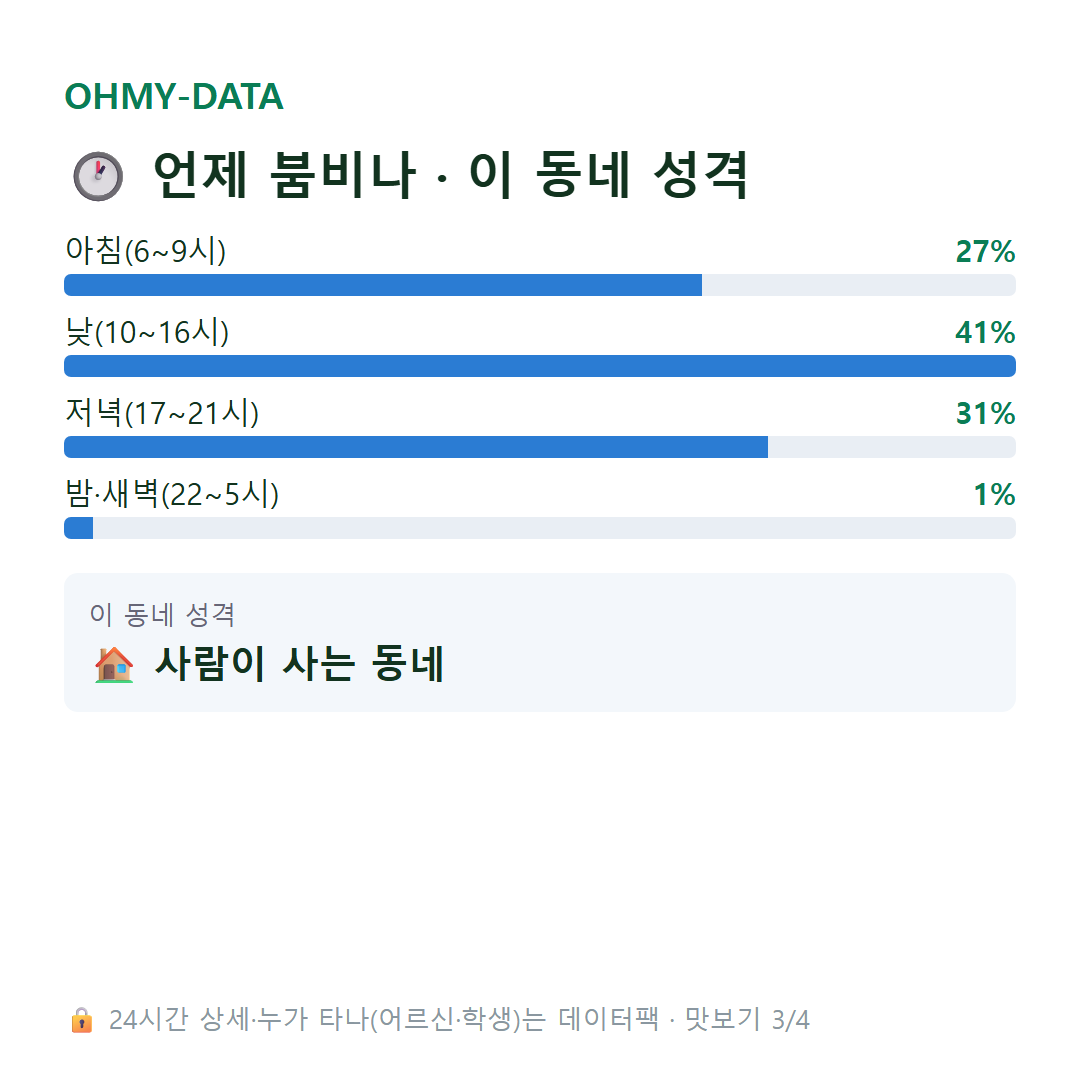 명법동 맛보기