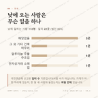 화도면 맛보기 3