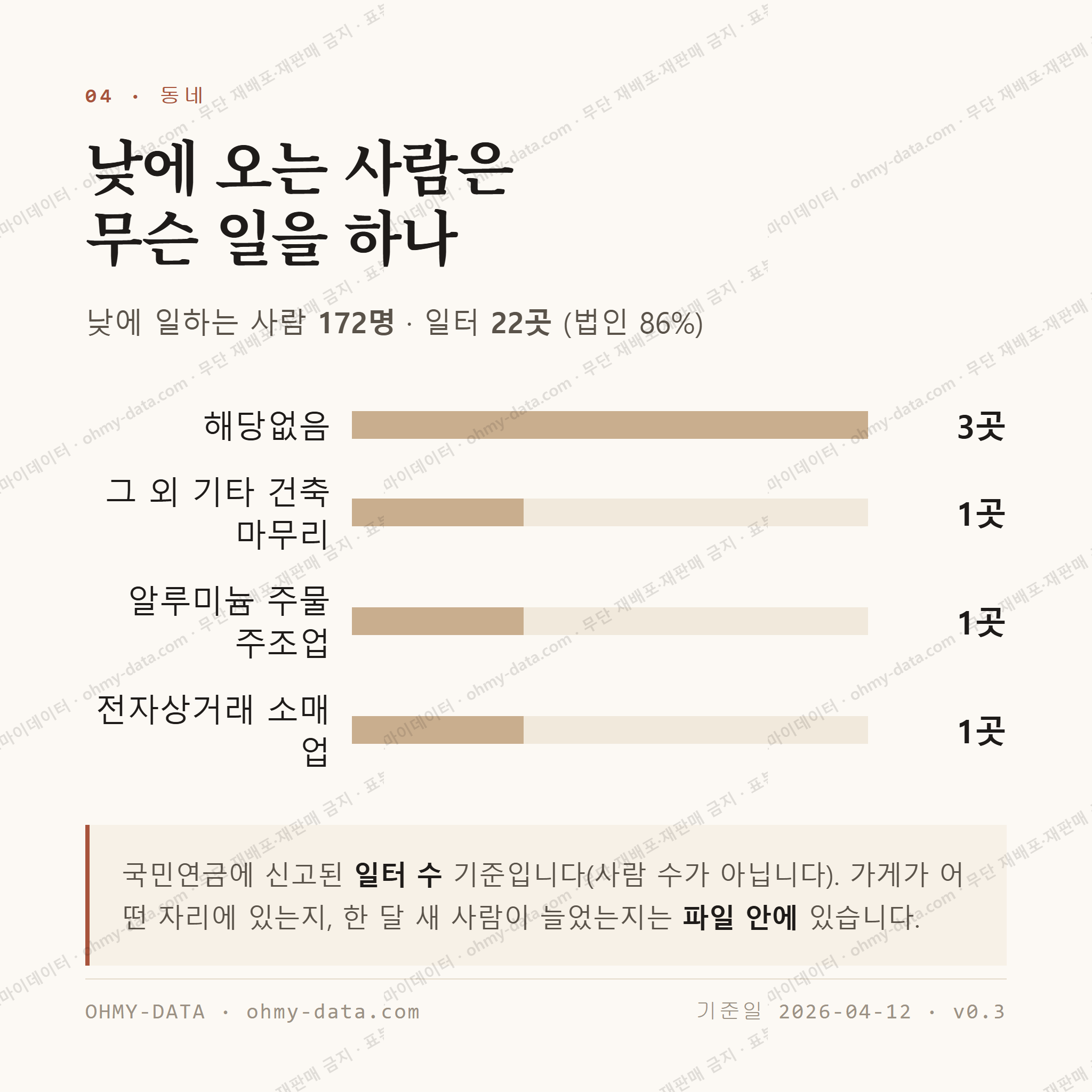 화도면 맛보기 3