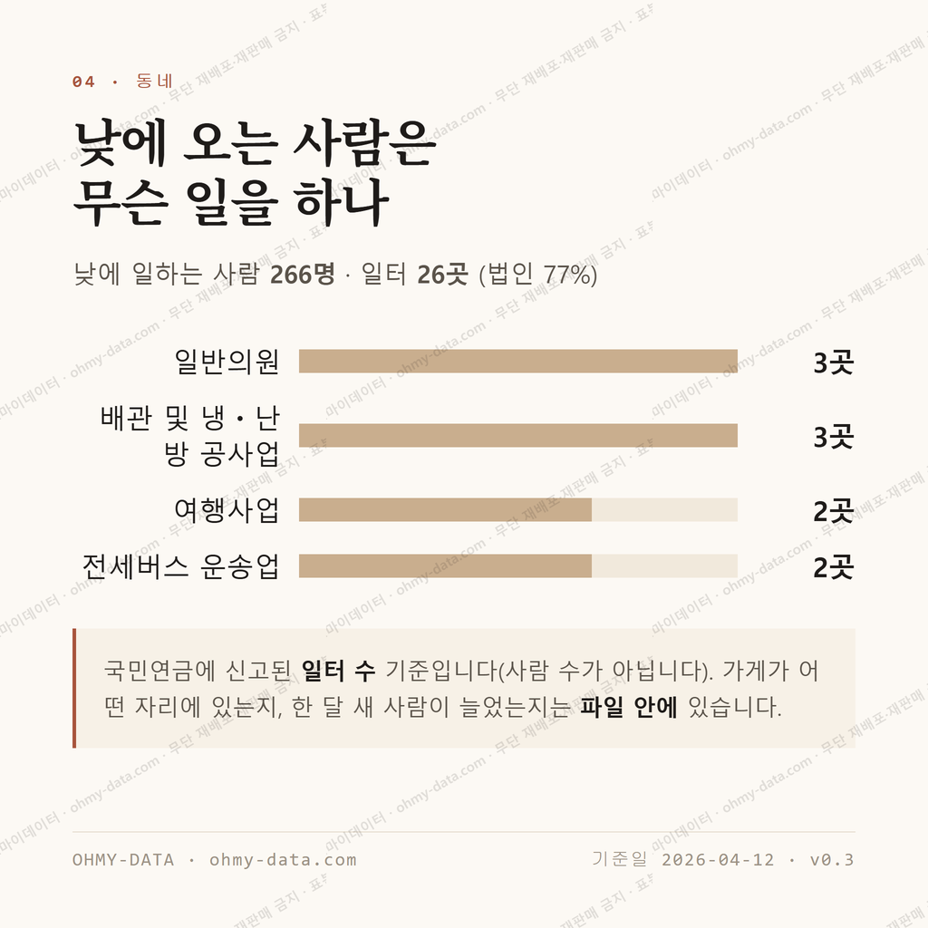 창동 맛보기 3