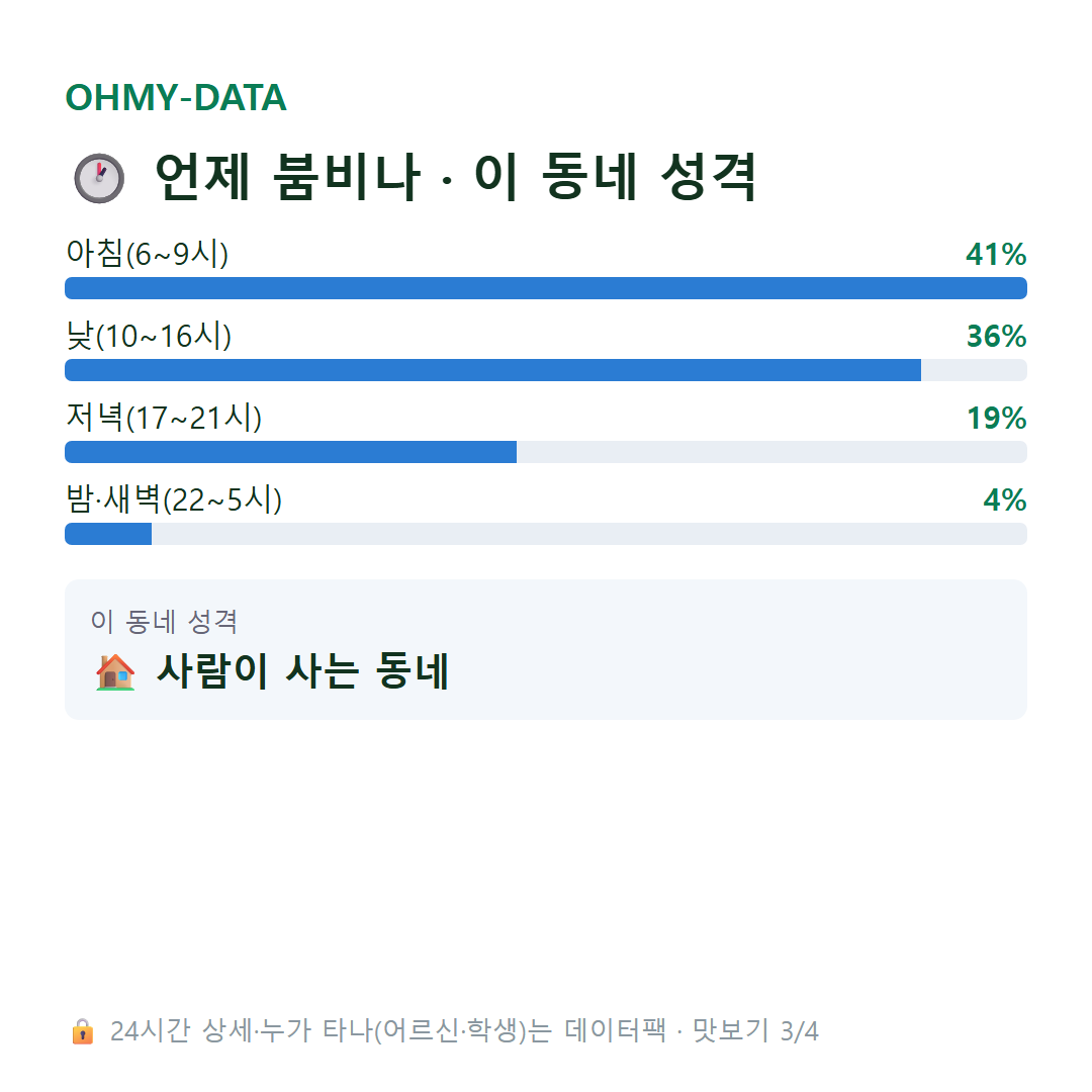 월영동 맛보기