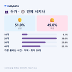 모현읍 맛보기 3/4