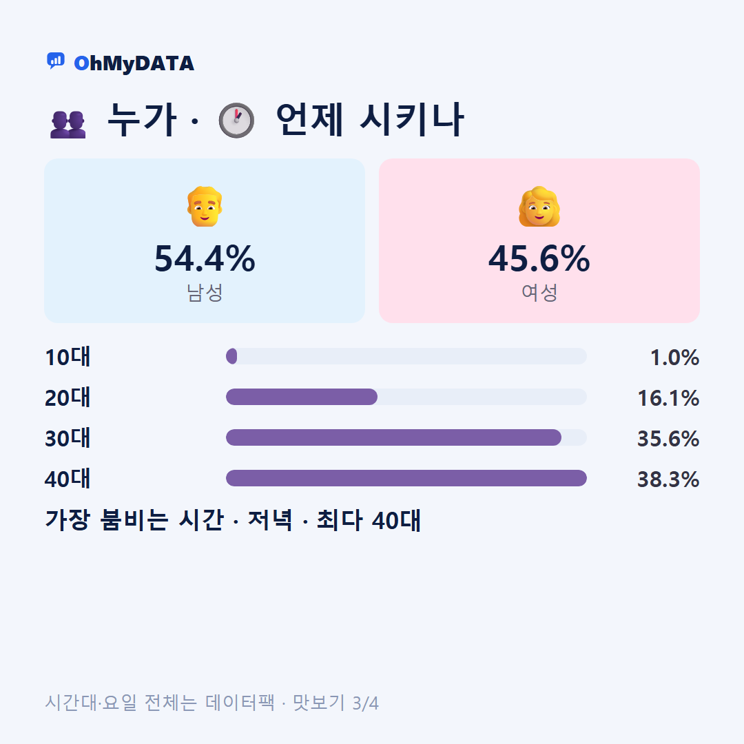 상남동 맛보기 3/4