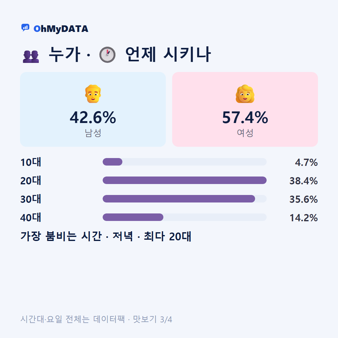 도림동 맛보기 3/4