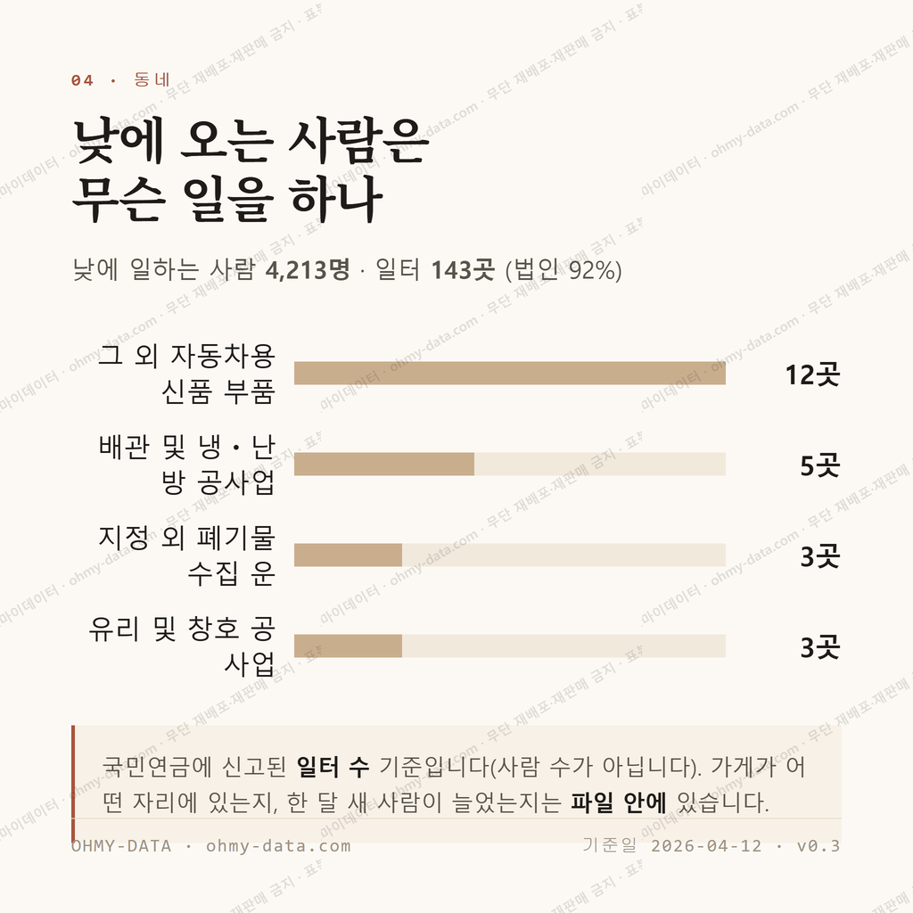 부북면 맛보기 3