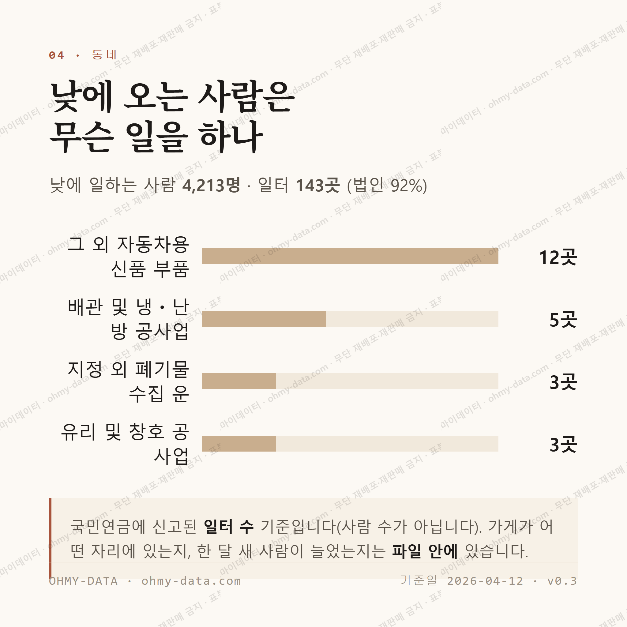 부북면 맛보기 3