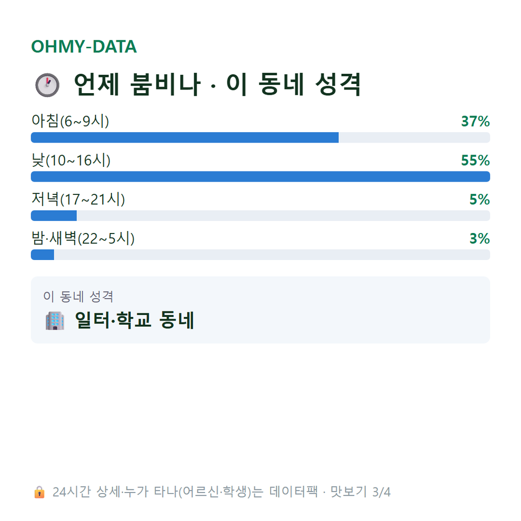 대별동 맛보기