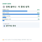 대별동 맛보기
