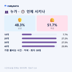 만호동 맛보기 3/4
