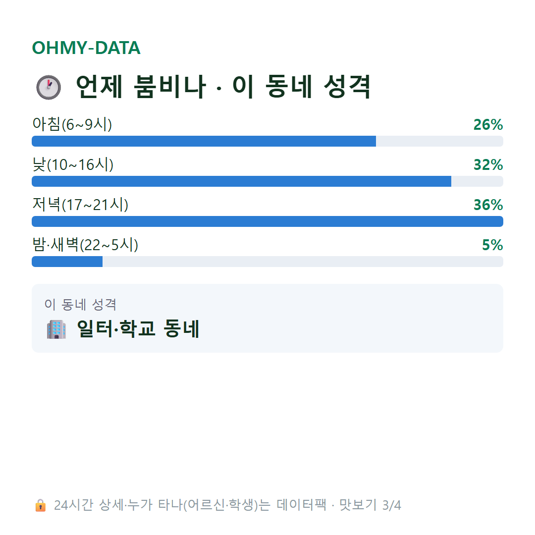 관철동 맛보기