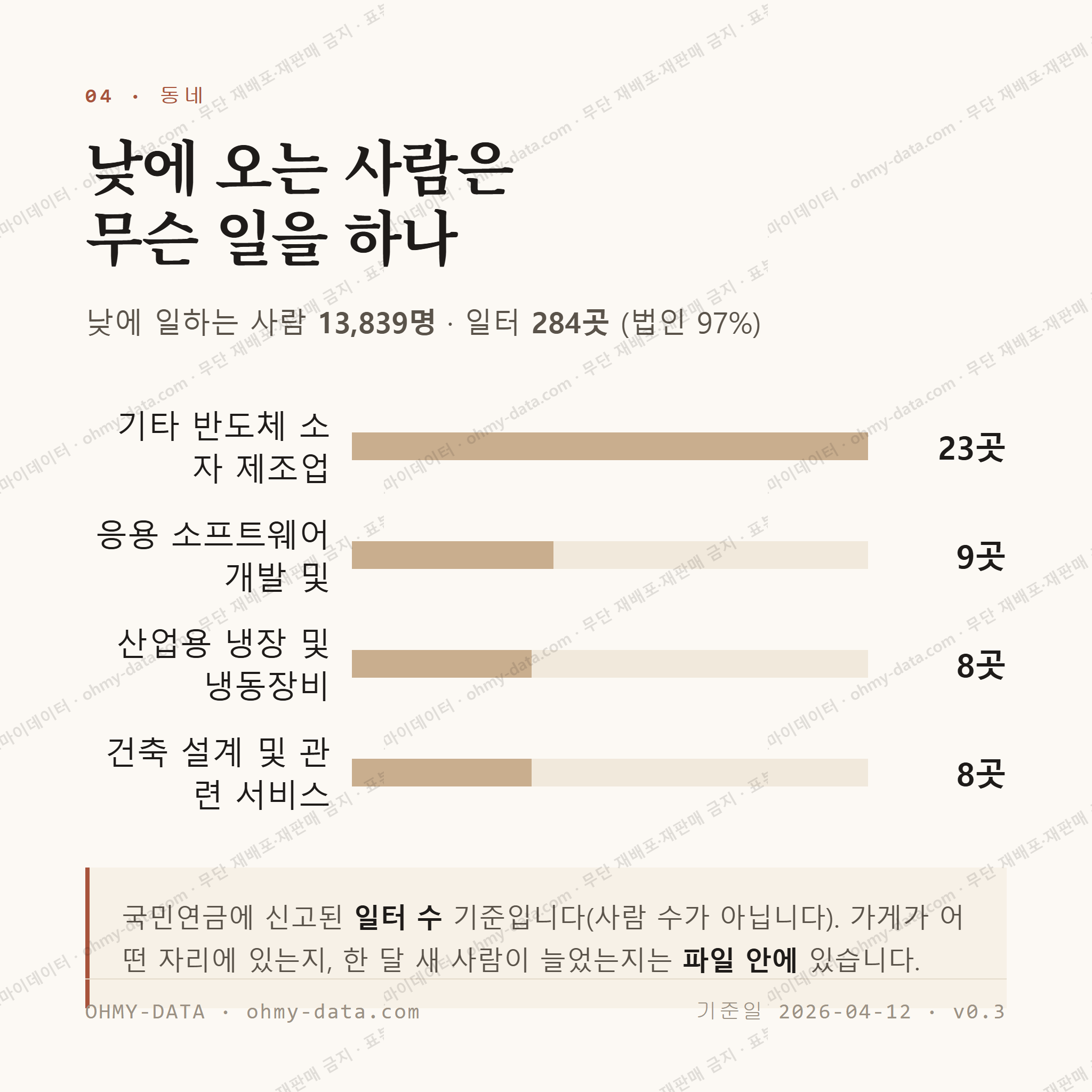 송정동 맛보기 3