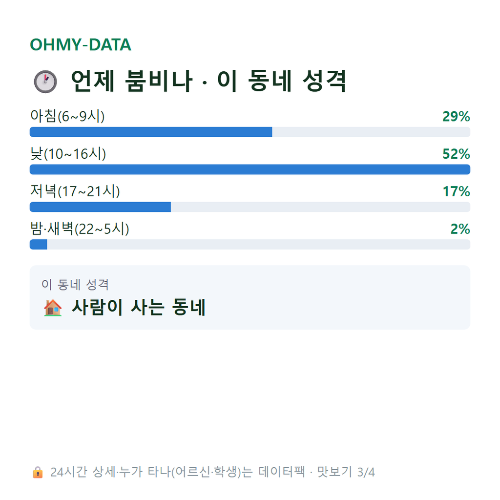 송포동 맛보기