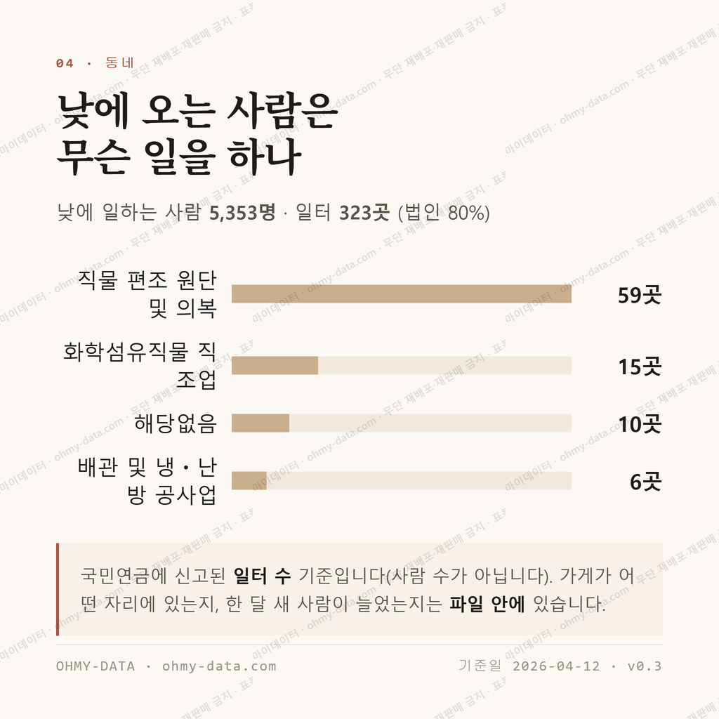 비산동 맛보기 3
