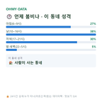 초전동 맛보기