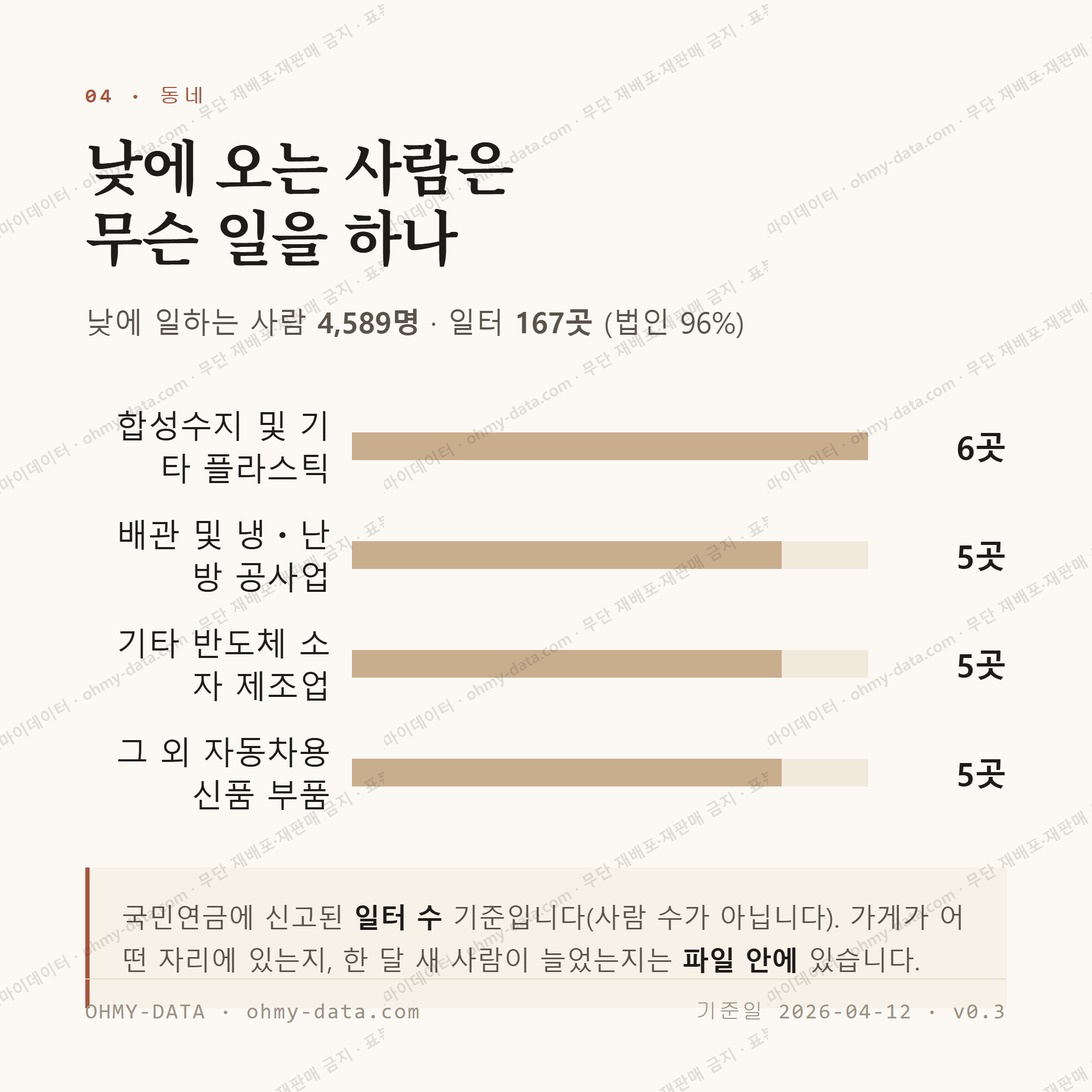 부강면 맛보기 3