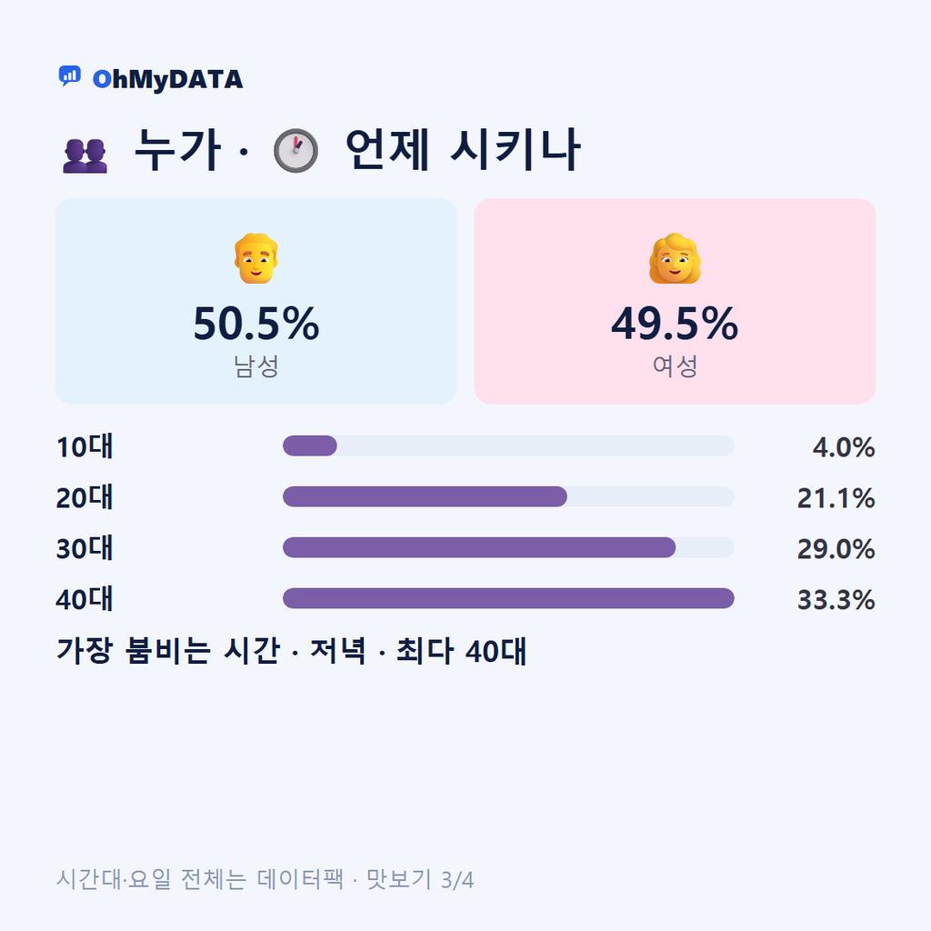 연곡면 맛보기 3/4
