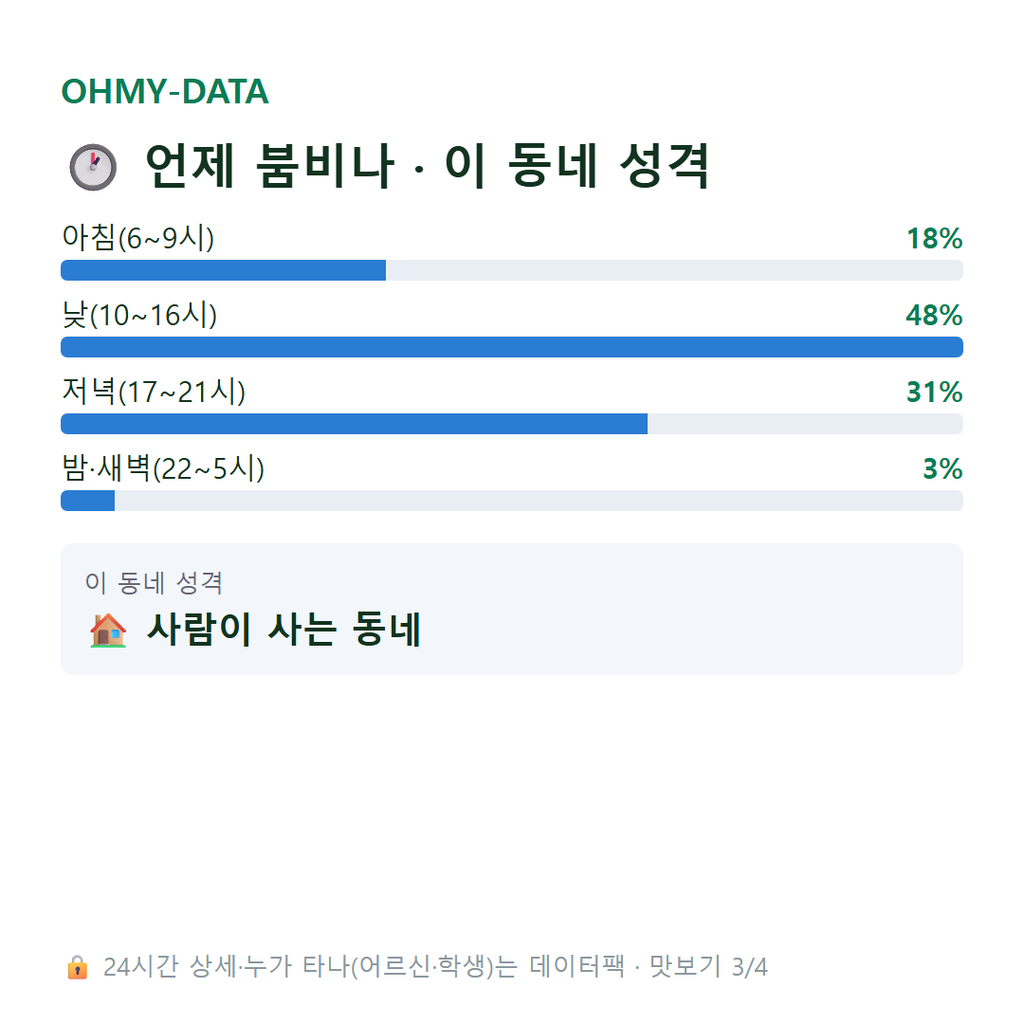 대인동 맛보기