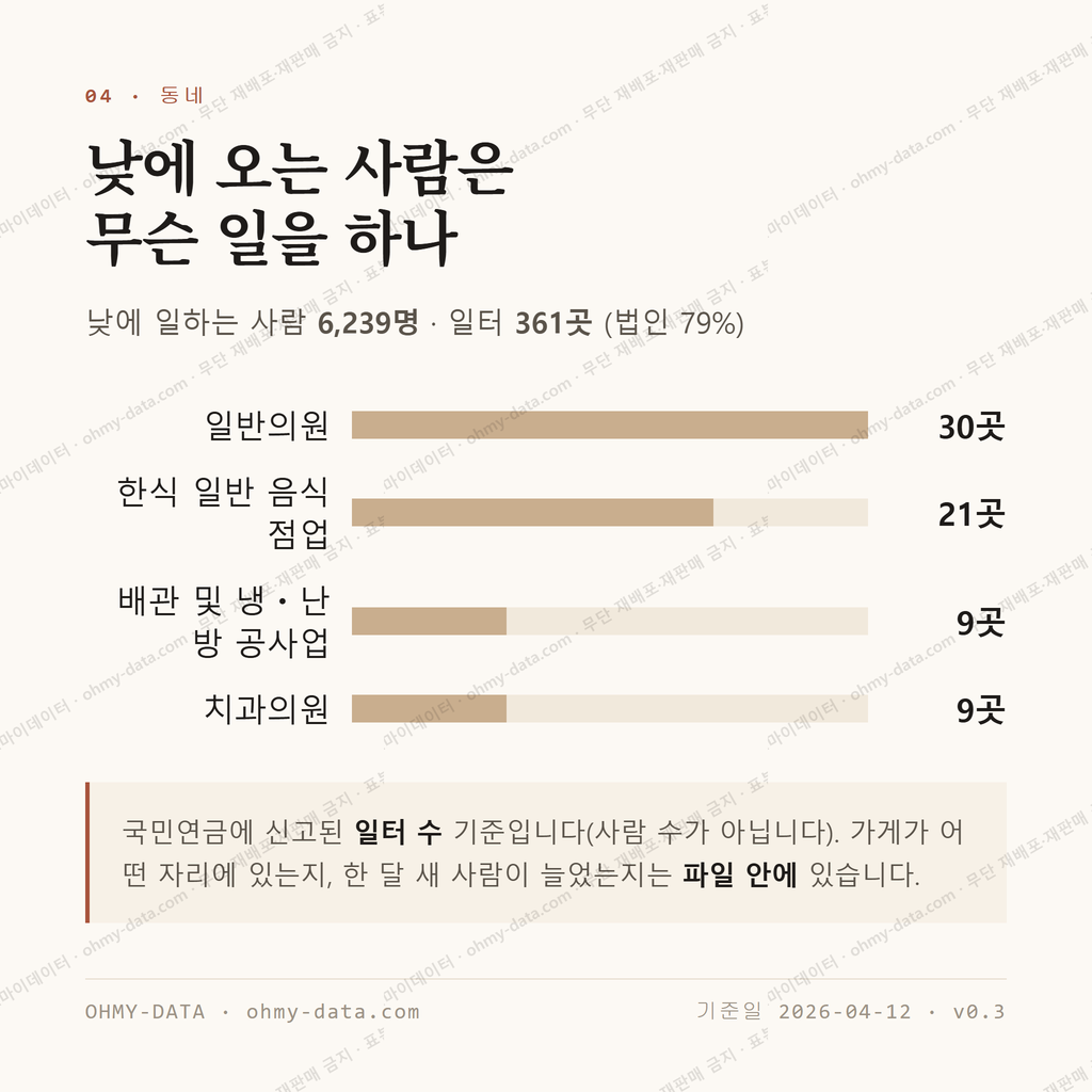 상남동 맛보기 3