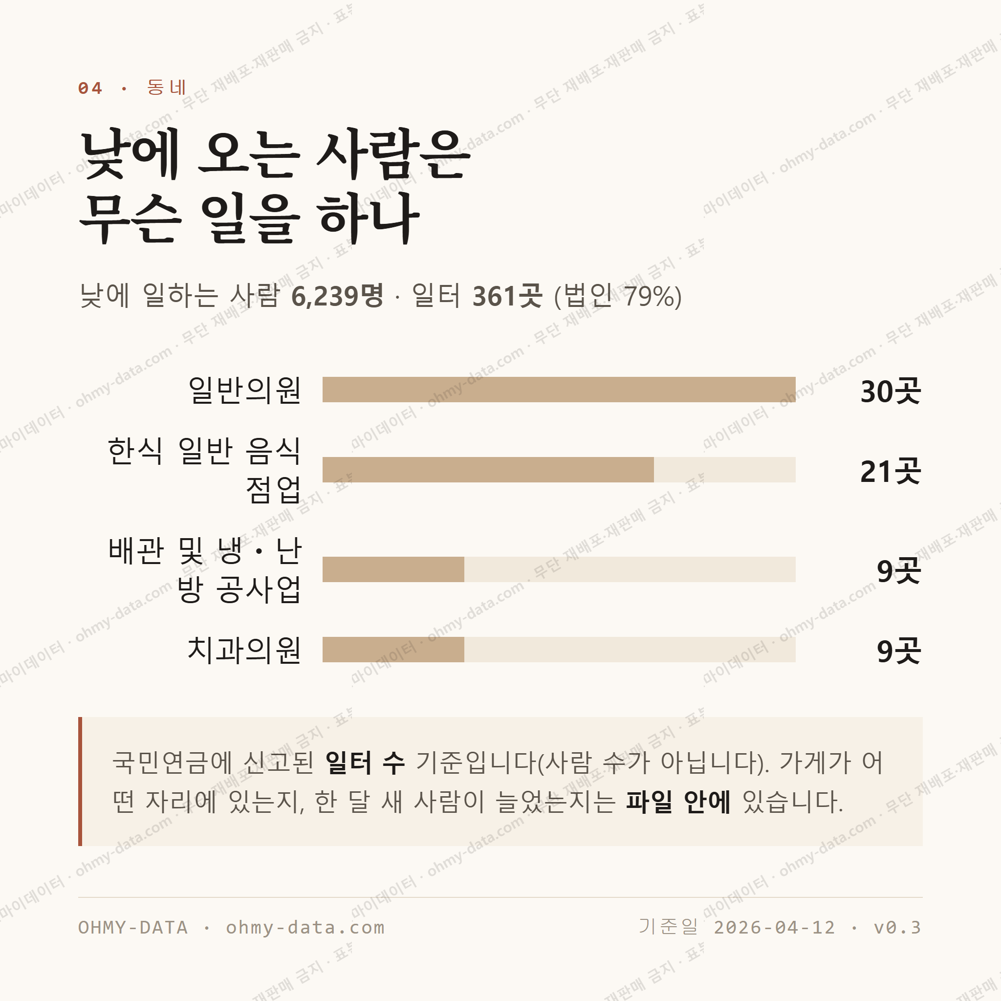 상남동 맛보기 3
