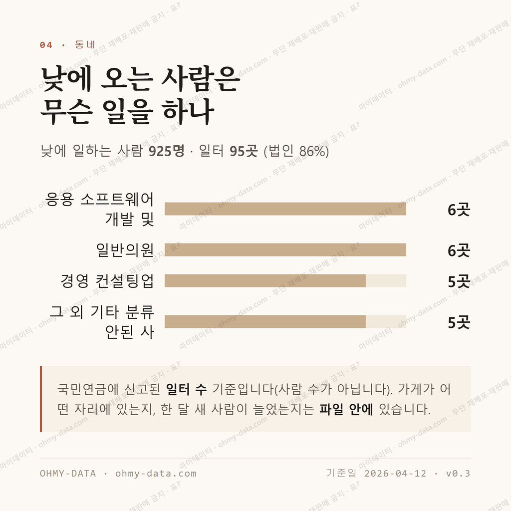 소담동 맛보기 3