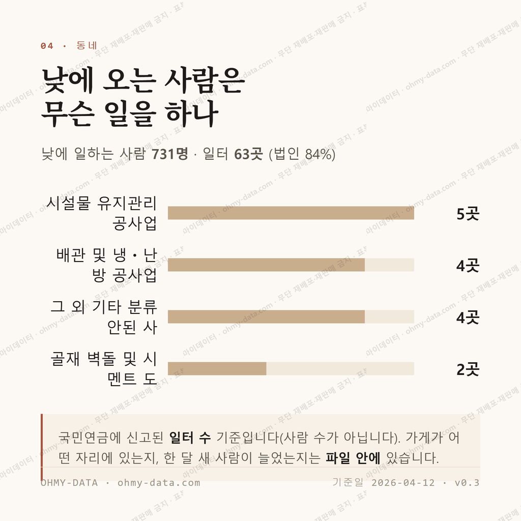 건건동 맛보기 3
