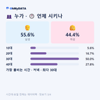 해보면 맛보기 3/4