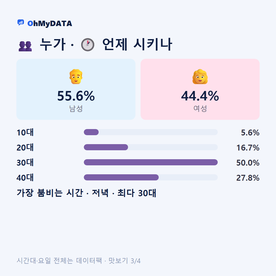 해보면 맛보기 3/4