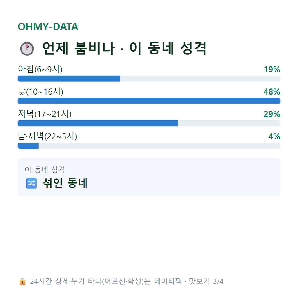 계양동 맛보기