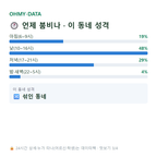 계양동 맛보기
