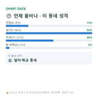 을왕동 맛보기