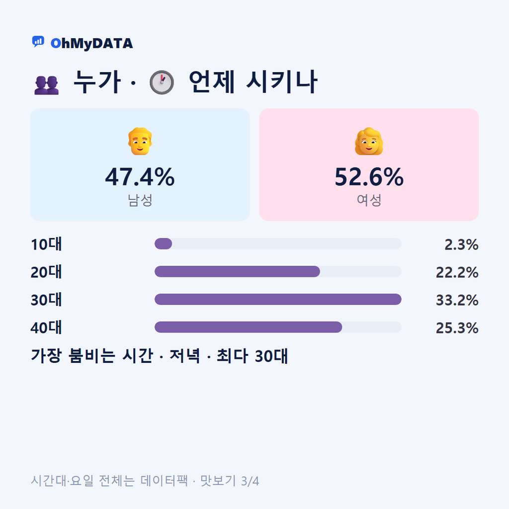 응봉동 맛보기 3/4