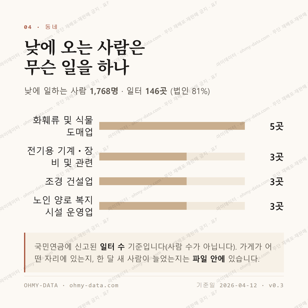 장흥면 맛보기 3